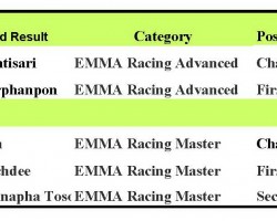 EMMA Racing